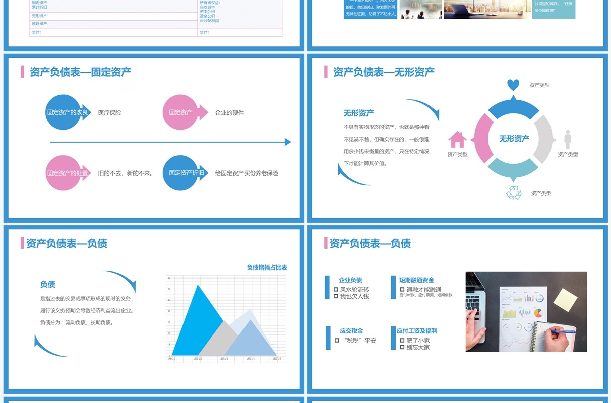 蓝粉色商务风三大报表解读PPT模板