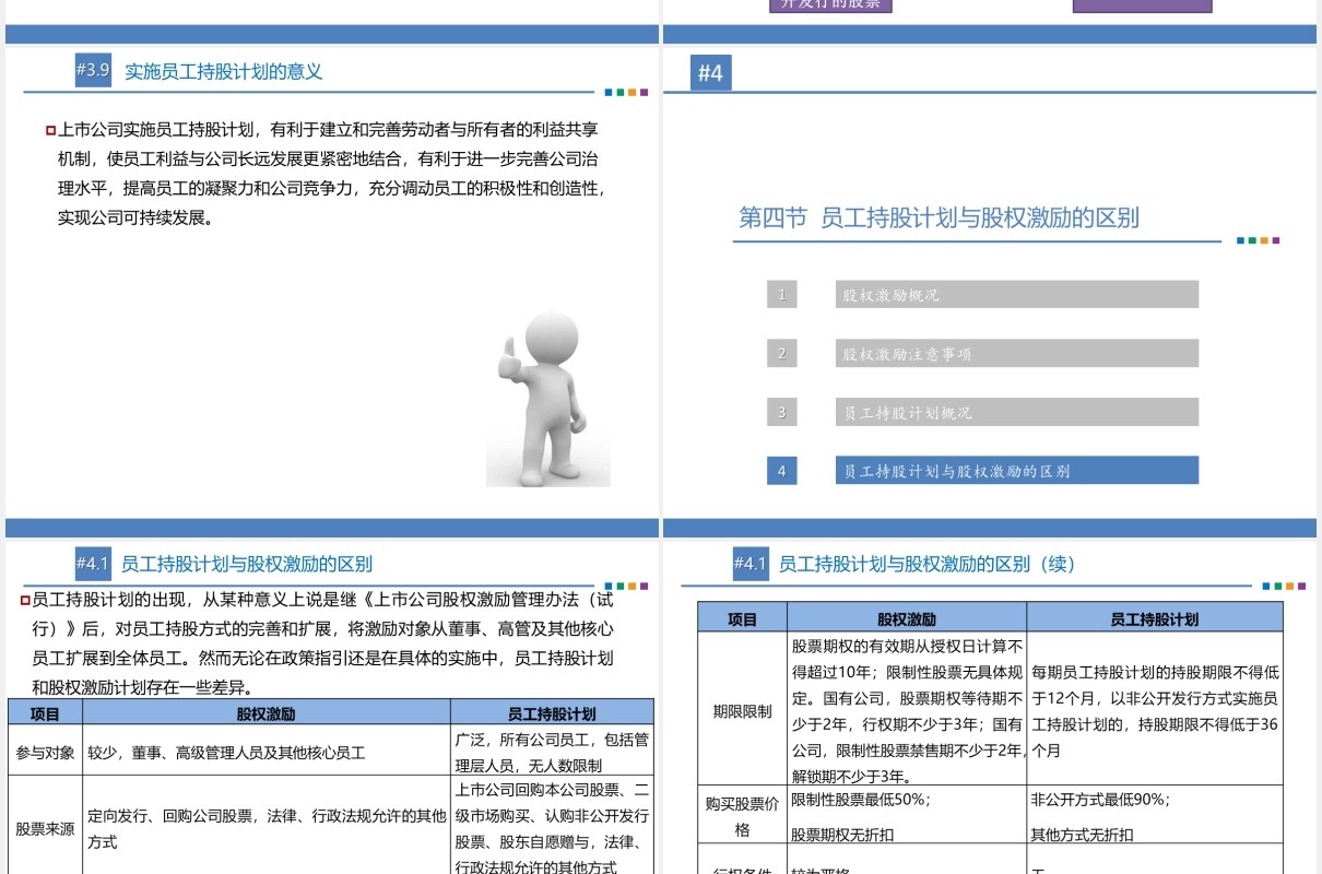 公司股权激励与员工持股计划概括PPT模板