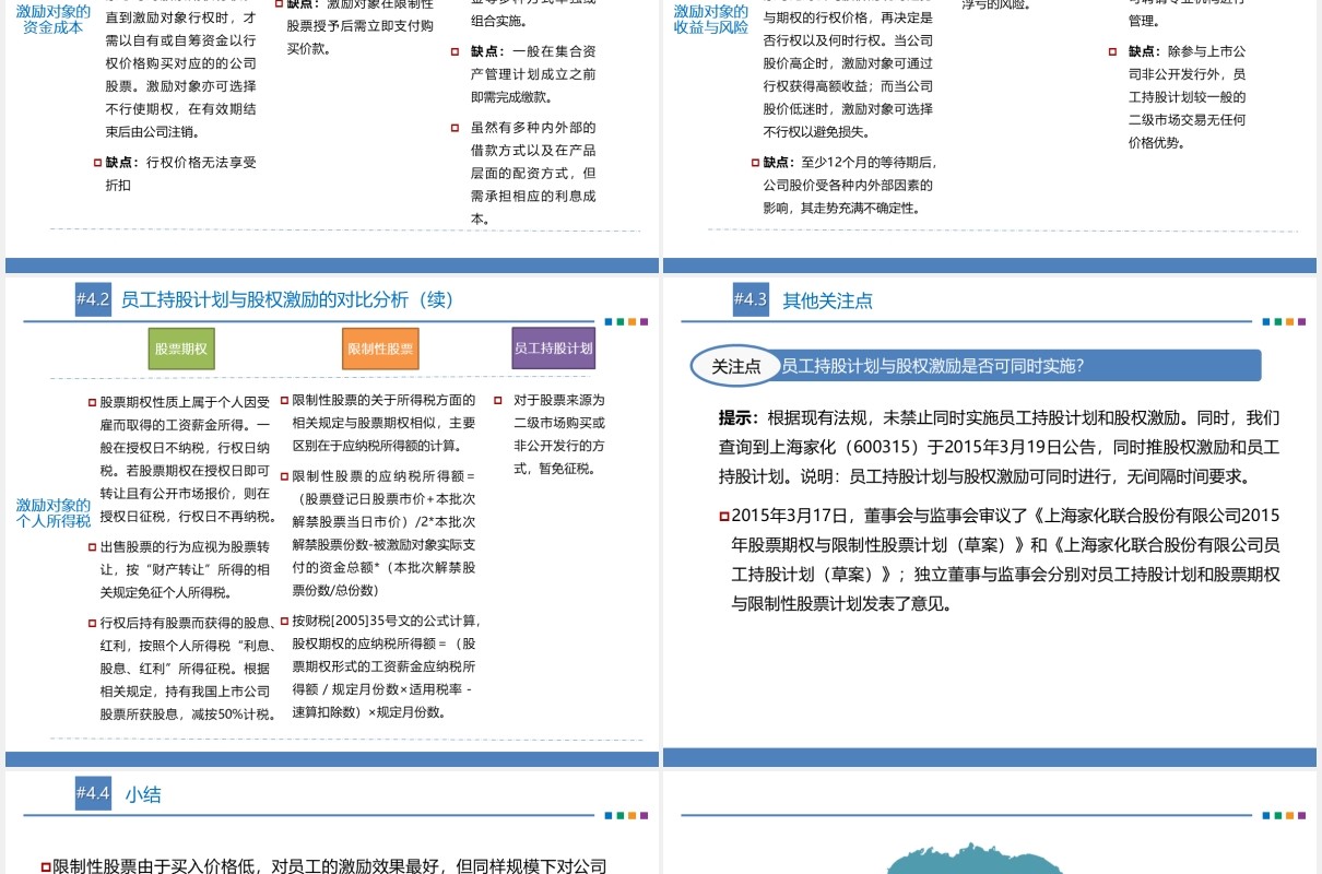 公司股权激励与员工持股计划概括PPT模板