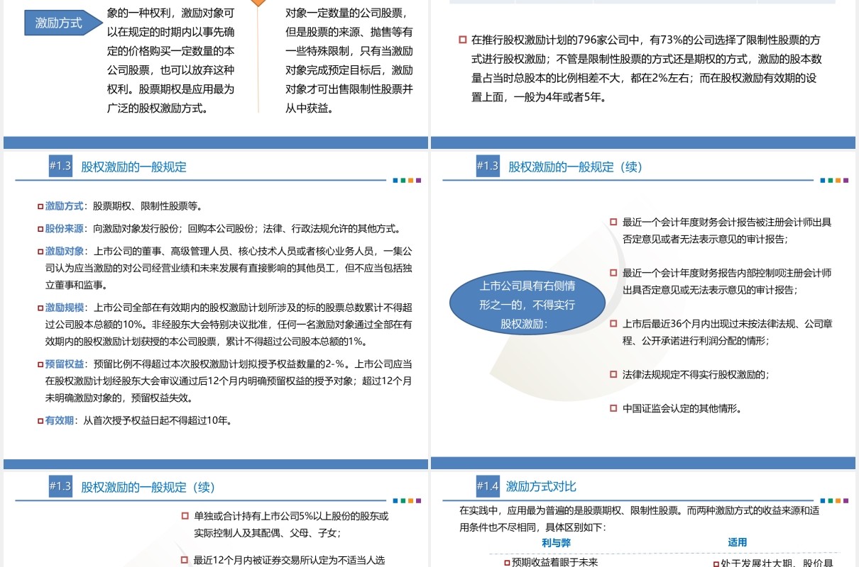 公司股权激励与员工持股计划概括PPT模板