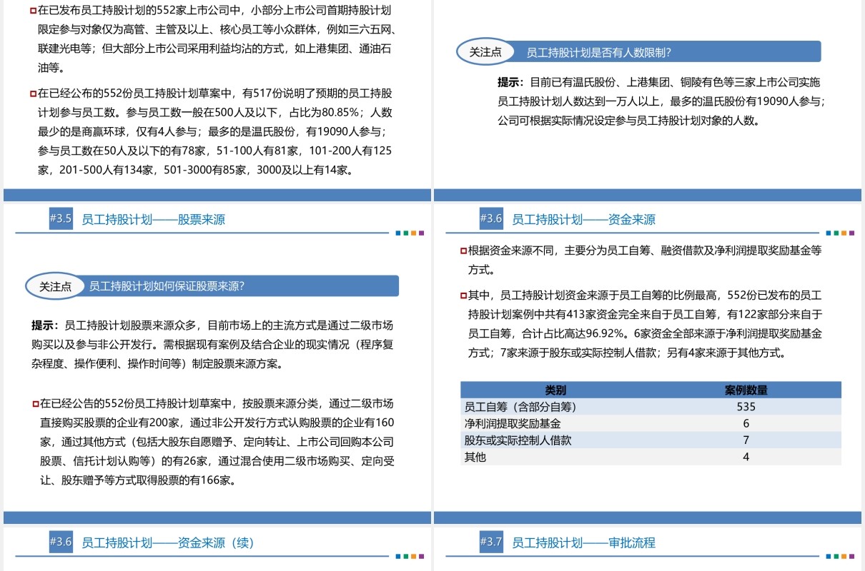 公司股权激励与员工持股计划概括PPT模板