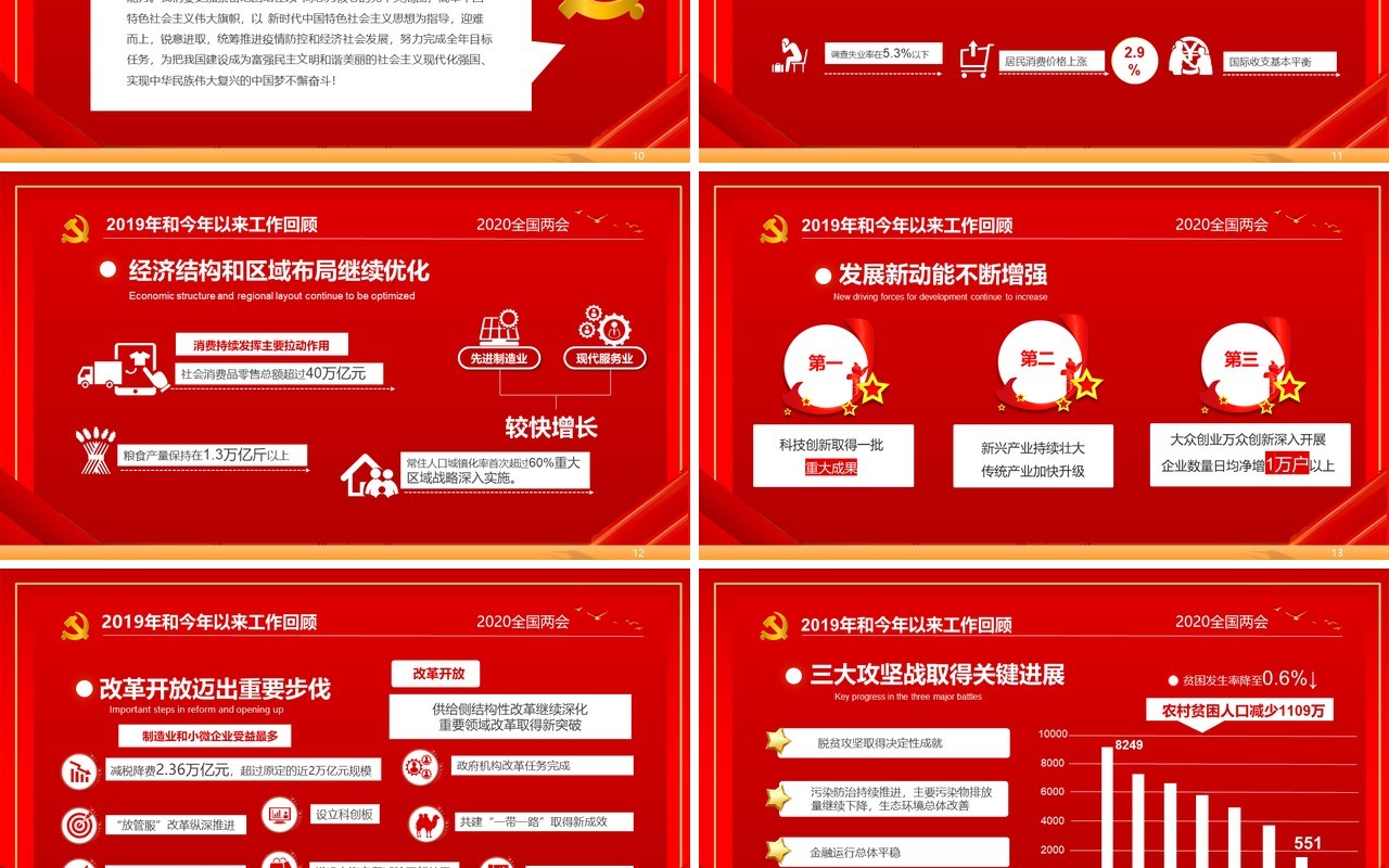 红色主题政府工作报告学习解读两会专题PPT模板