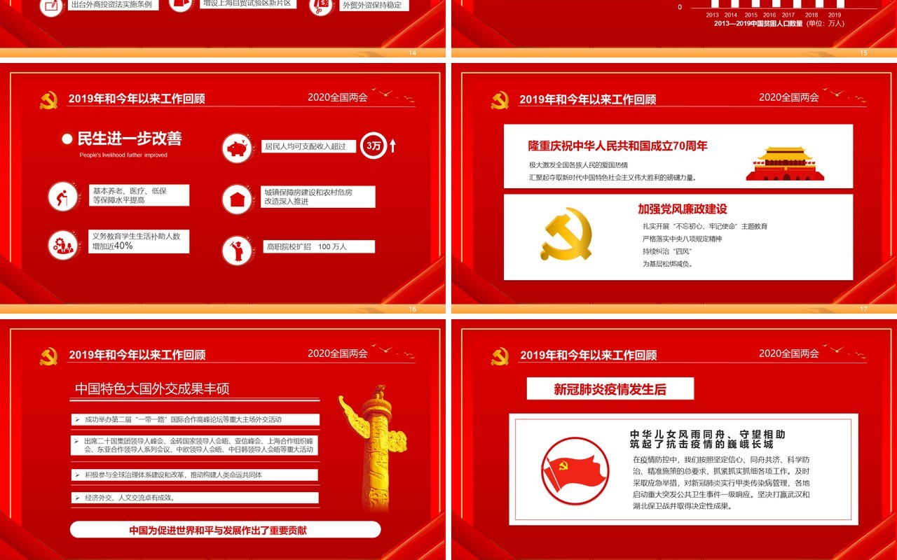 红色主题政府工作报告学习解读两会专题PPT模板