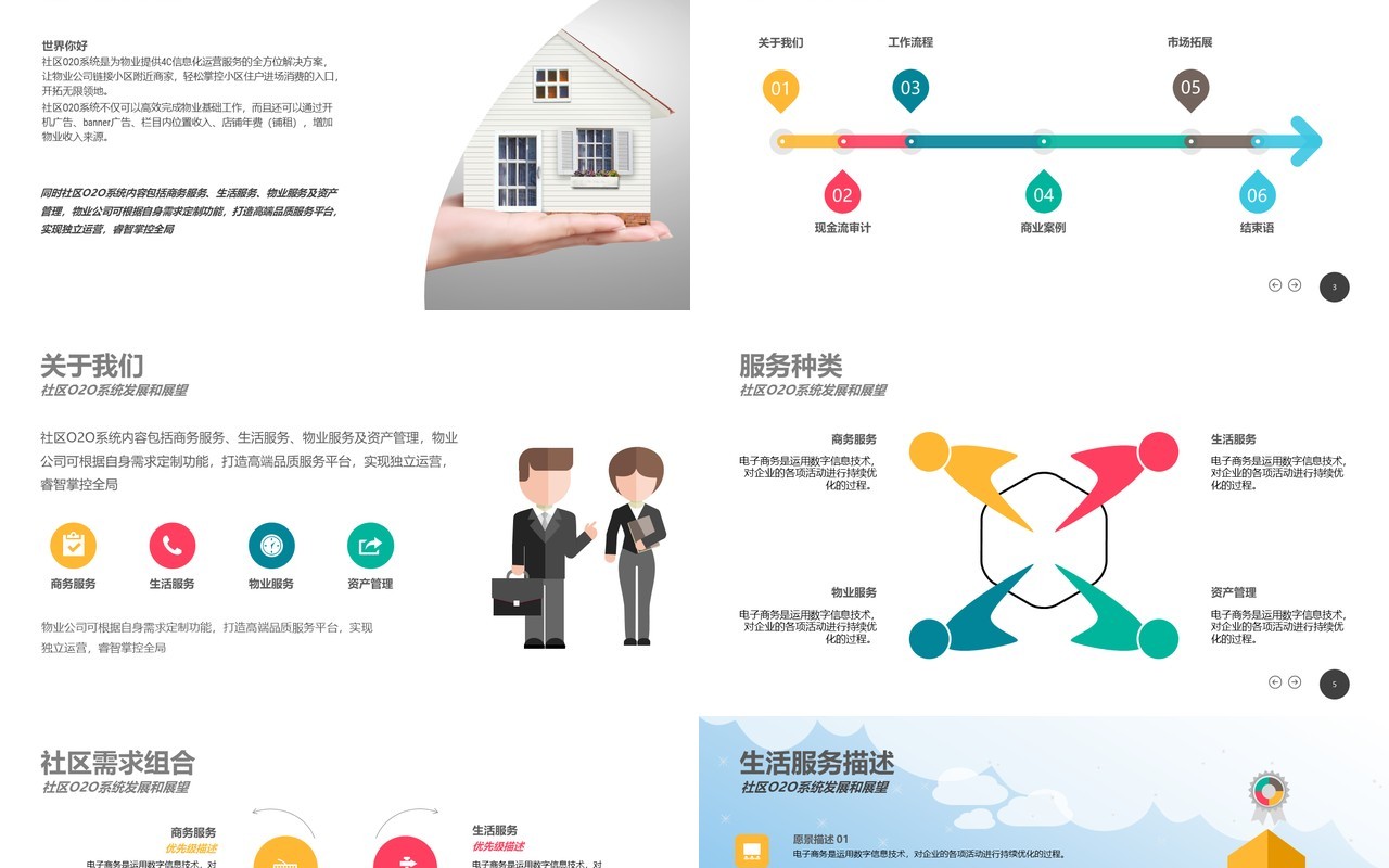 社区O2O互联网市场平台开发与应用PPT模板