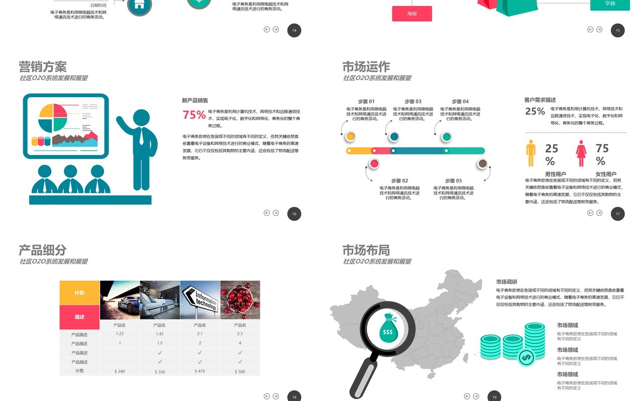 社区O2O互联网市场平台开发与应用PPT模板