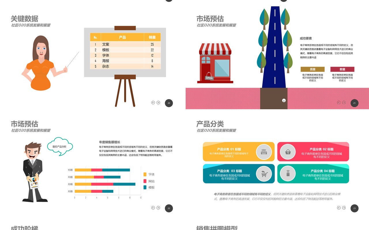 社区O2O互联网市场平台开发与应用PPT模板