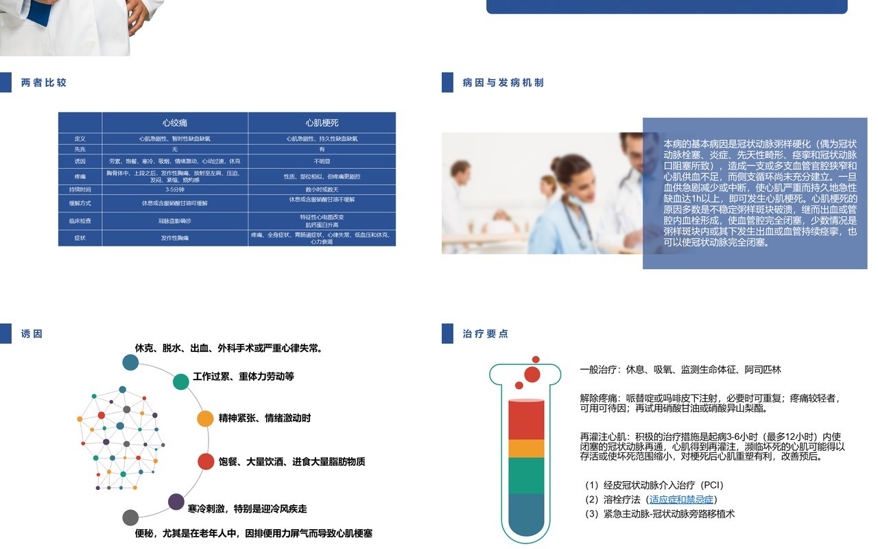 简约急性心肌梗死护理查房PPT模板