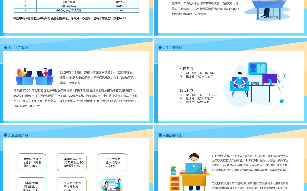 保险的意义功用人生日出东方图及风险动态PPT模板