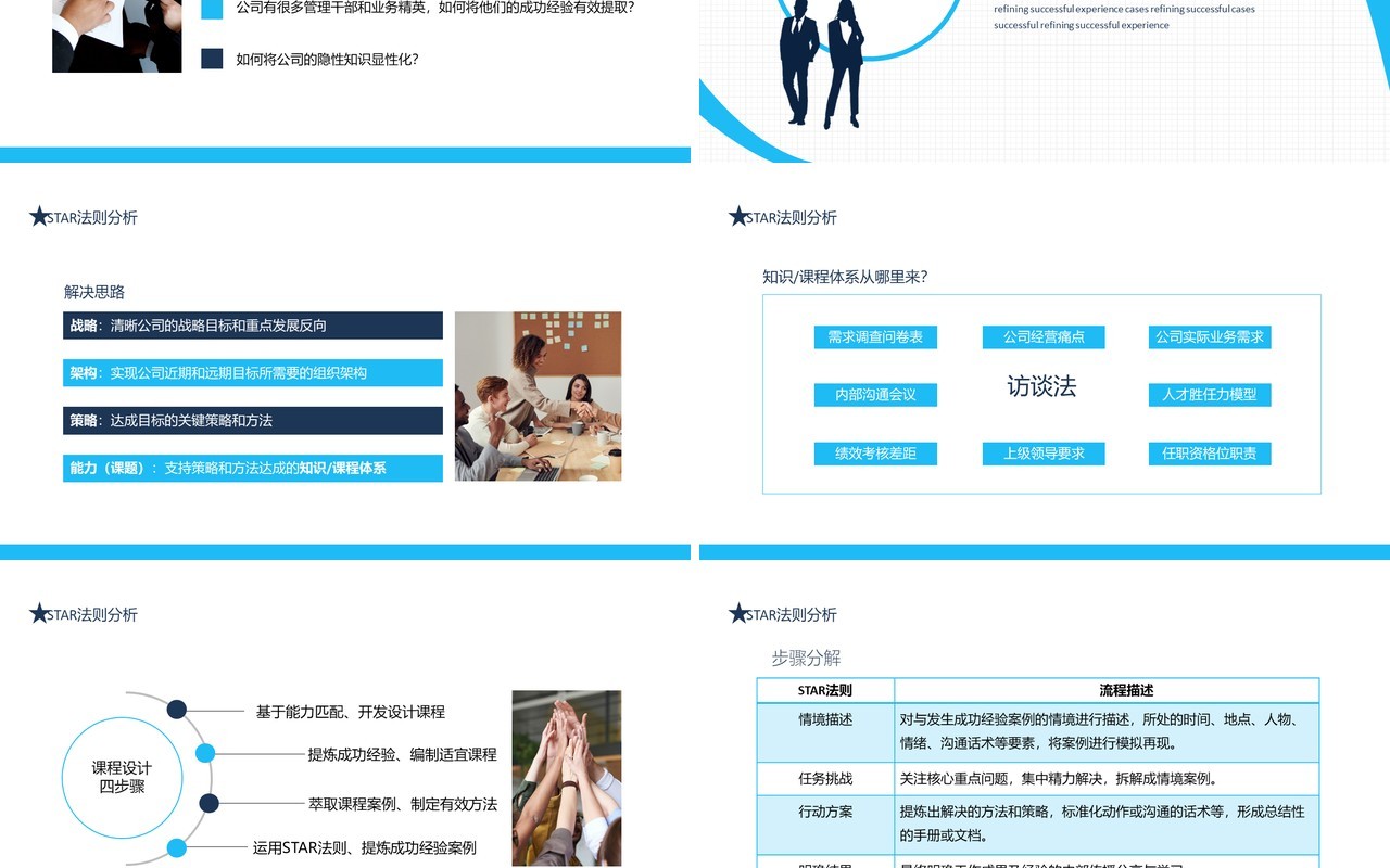 提炼成功经验案例STAR法则运用动态PPT模板