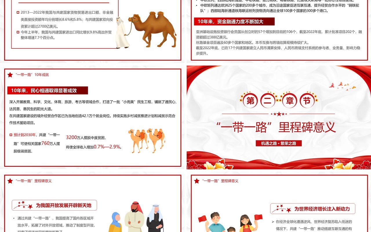 共建一带一路倡议十周年PPT模板