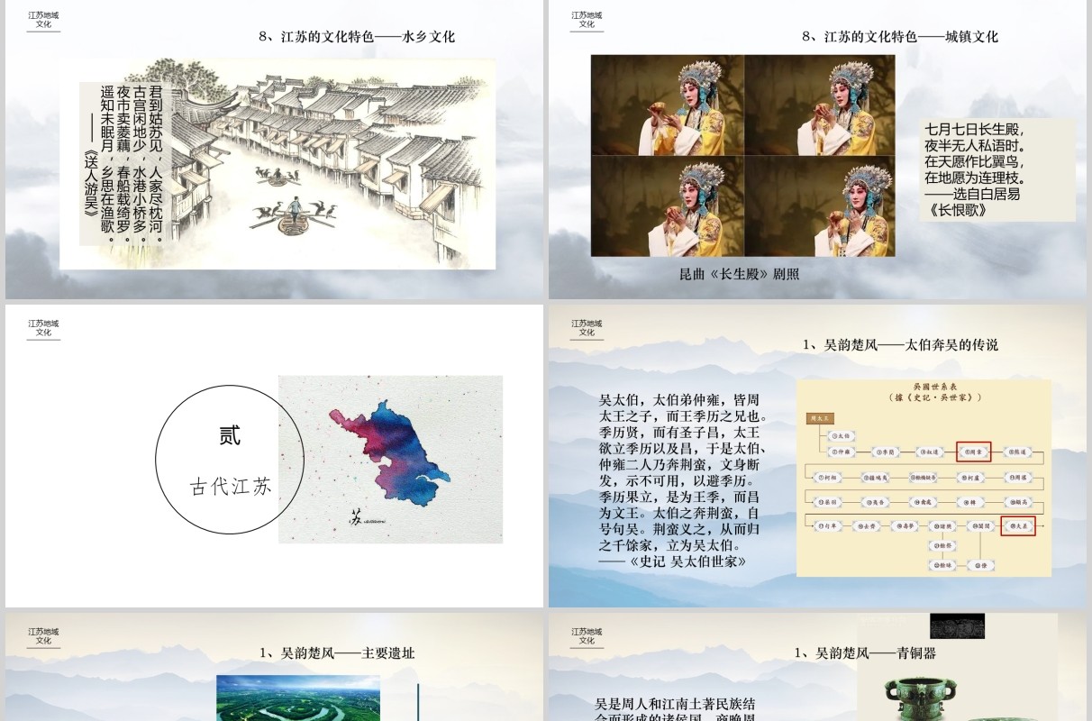江苏地域文化宣传介绍PPT模板