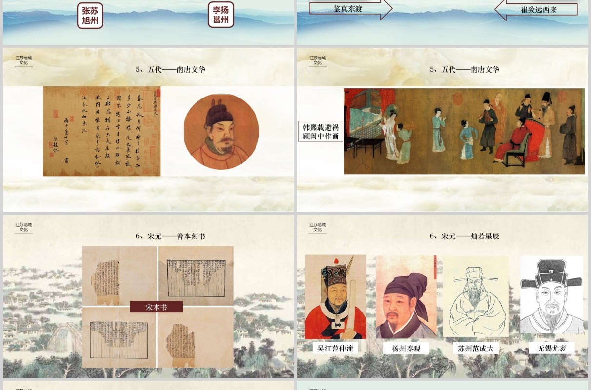 江苏地域文化宣传介绍PPT模板