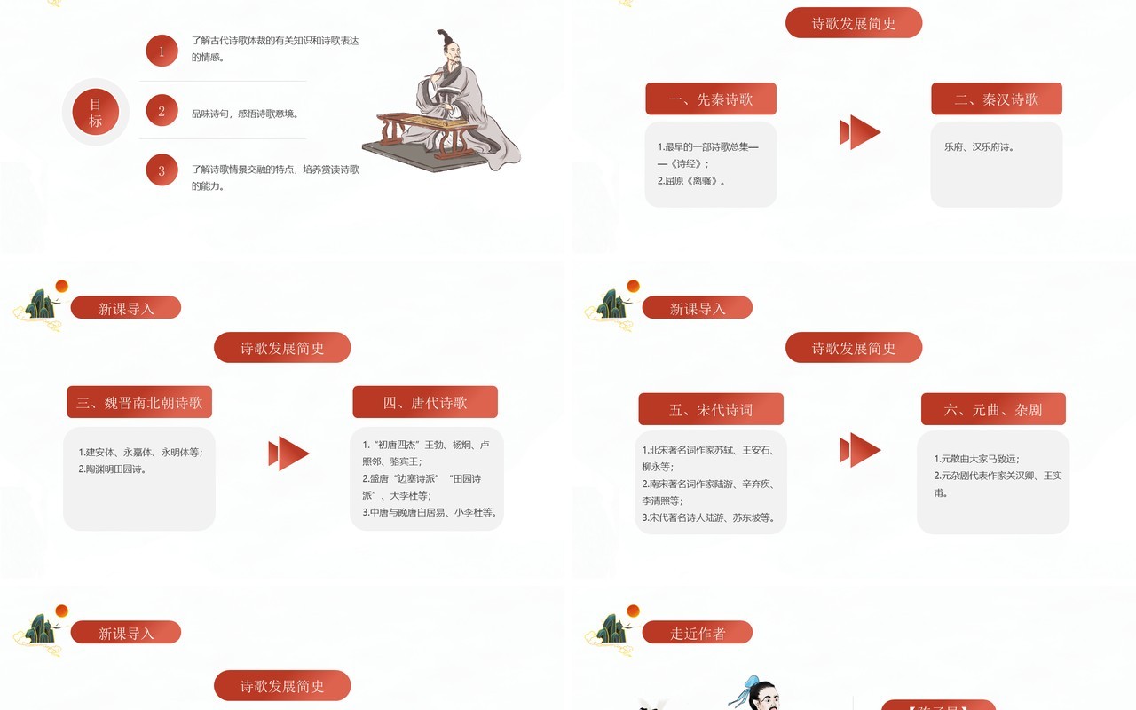 部编版七年级语文下册登幽州台歌课件PPT模板