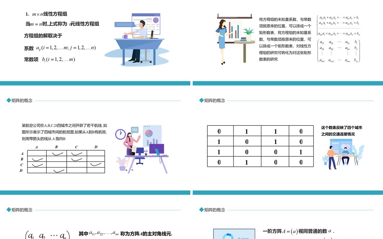 矩阵的概念引入以及几种特殊的方阵动态PPT模板