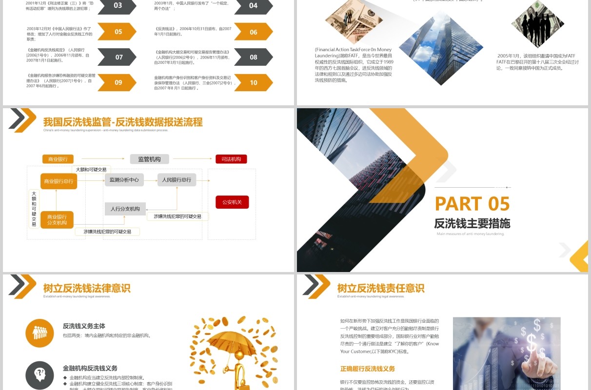 金色反洗钱基础知识培训ppt模板设计