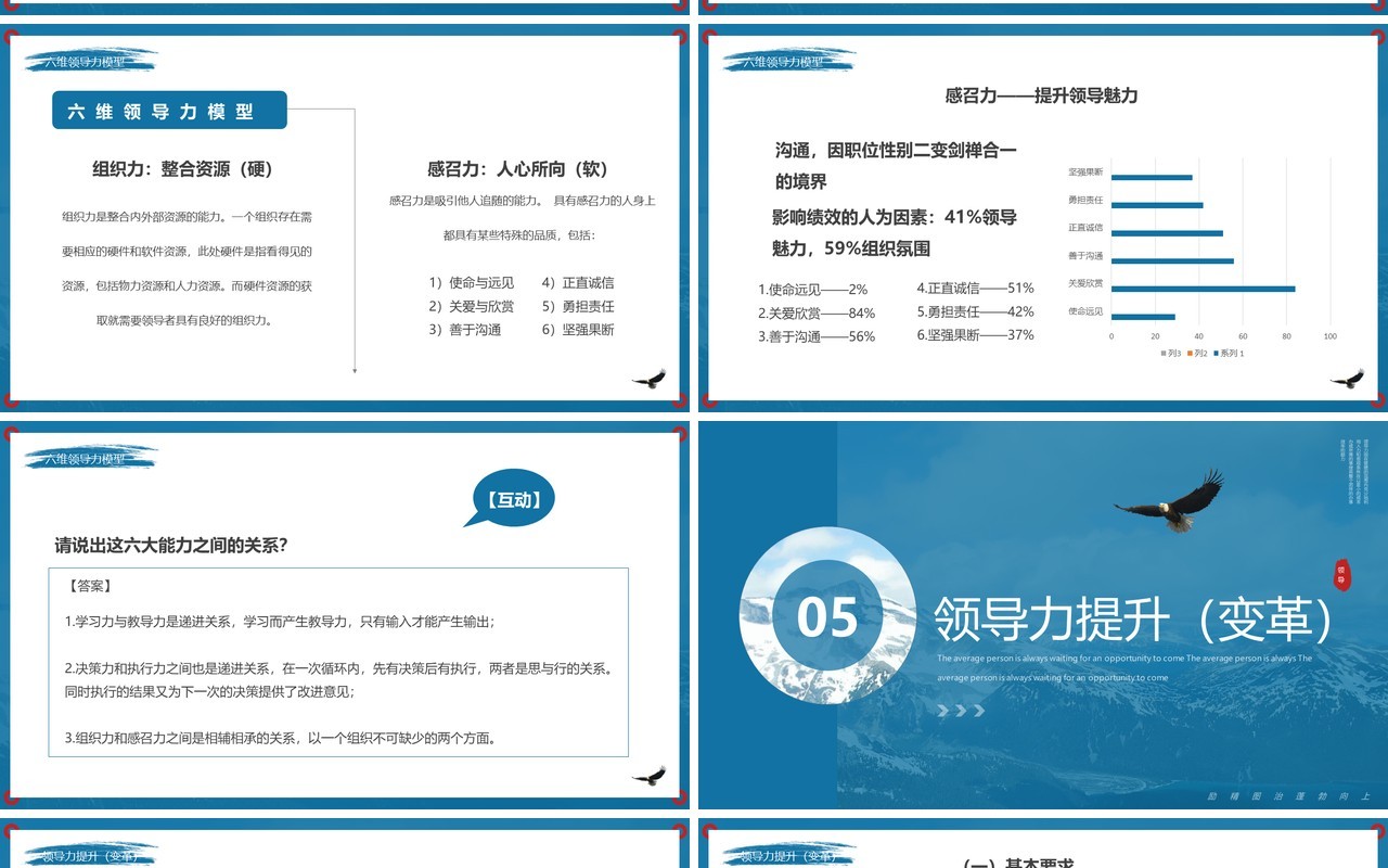 蓝色商务风领导力开发企业培训PPT模板