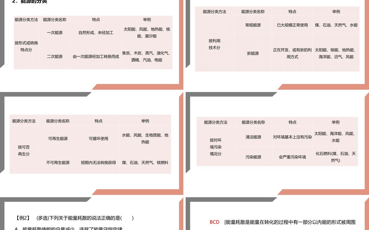 部编版九年级物理全册能源与可持续发展课件PPT模板