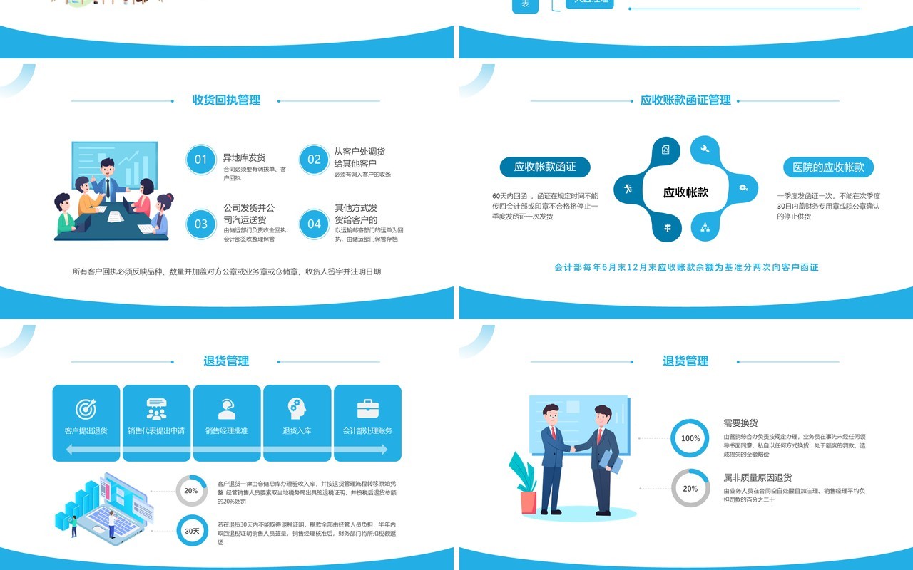 蓝色商务风应收账款管理培训PPT模板