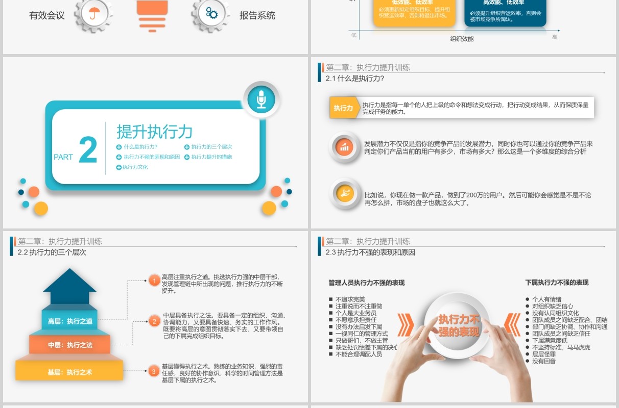 企业培训管理能力与工作效率提升课程培训ppt模板