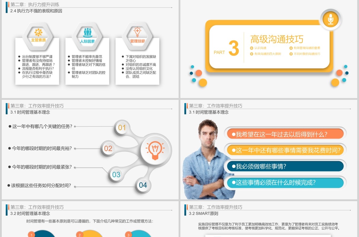 企业培训管理能力与工作效率提升课程培训ppt模板