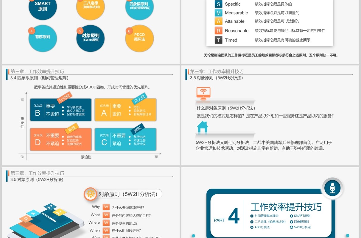 企业培训管理能力与工作效率提升课程培训ppt模板