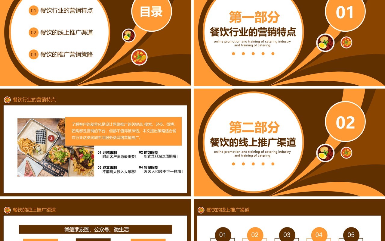 美食餐饮行业线上推广培训营销方案PPT模板