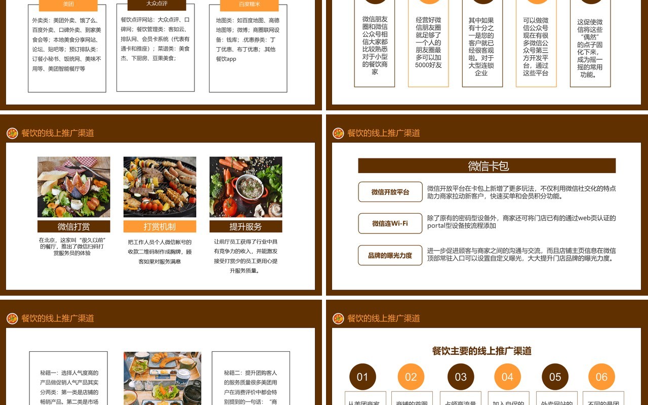 美食餐饮行业线上推广培训营销方案PPT模板