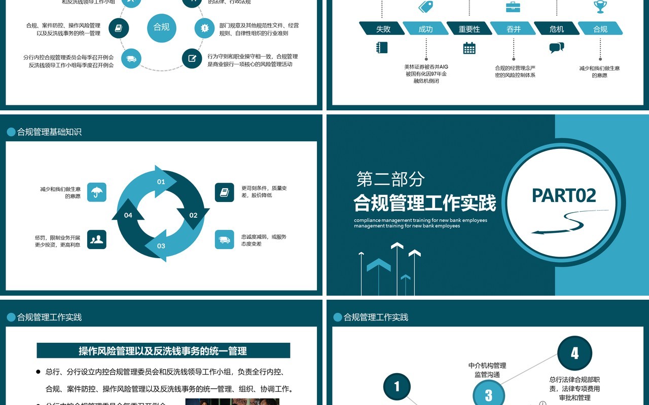 蓝色企业管理培训员工合规内控管理知识PPT模板