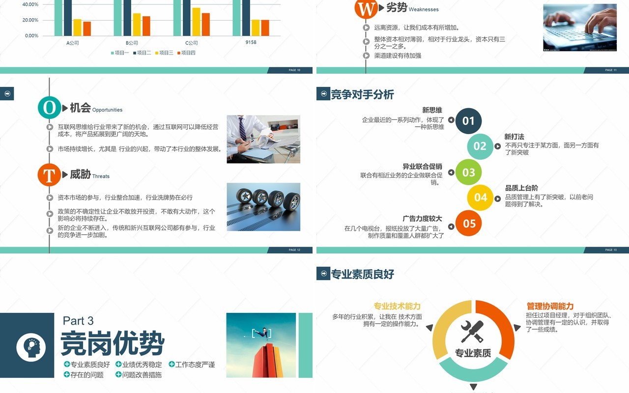 冲刺成功岗位竞聘PPT模板