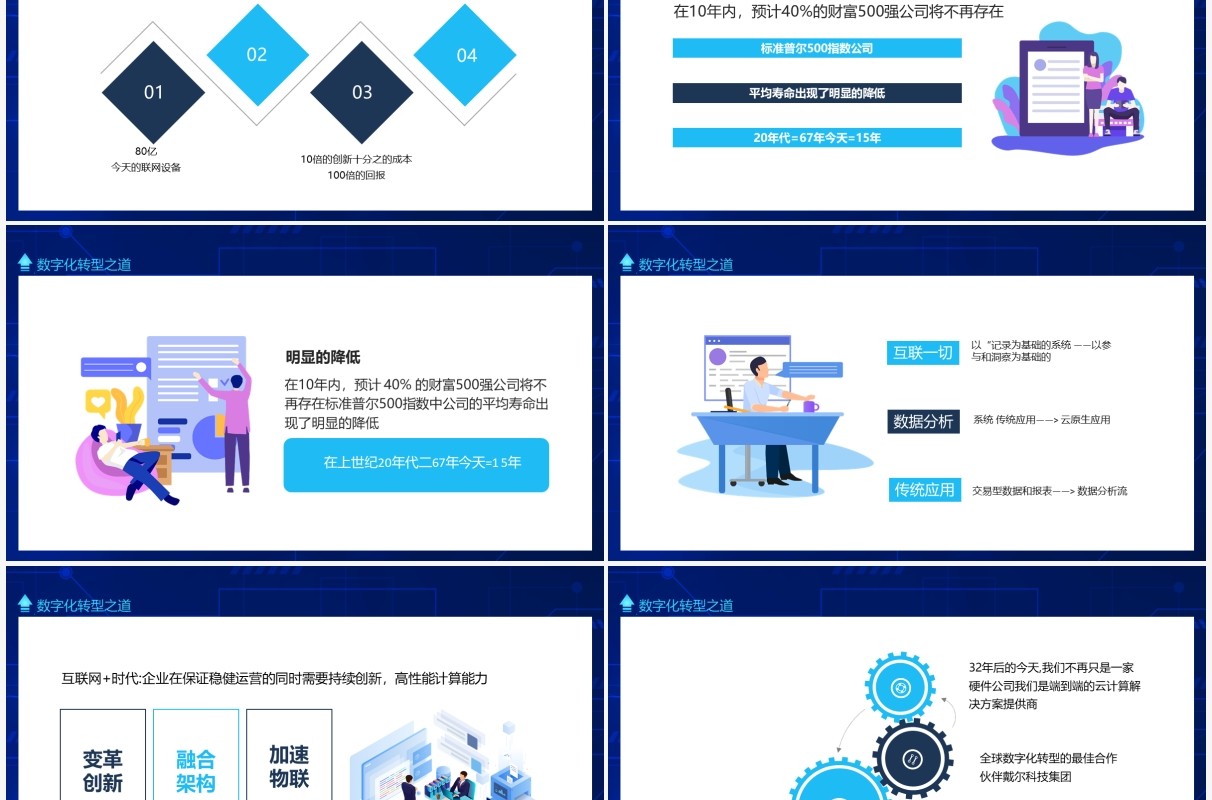 数字化时代现实与未来数字化转型之道动态PPT模板