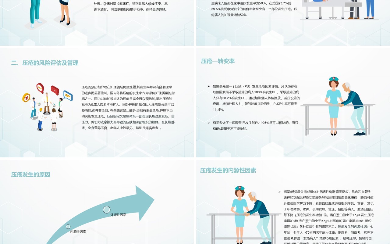 医院住院患者跌倒坠床压疮的风险评估及管理PPT模板