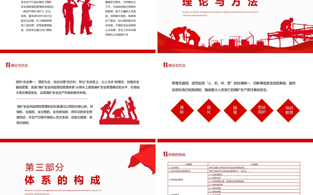 安全生产重于泰山煤矿安全生产风险预管理讲座动态PPT模板