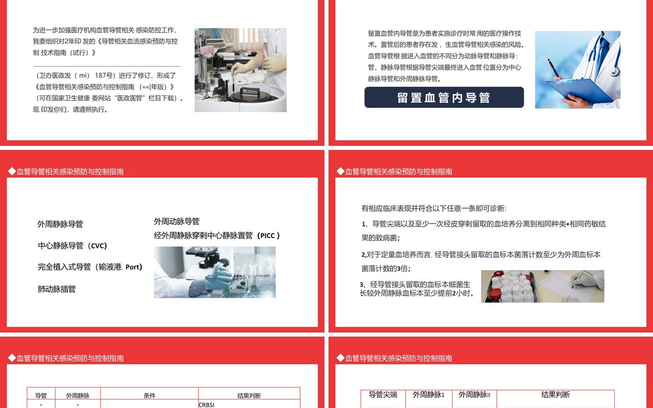 血管导管相关感染预防与控制指南动态PPT模板