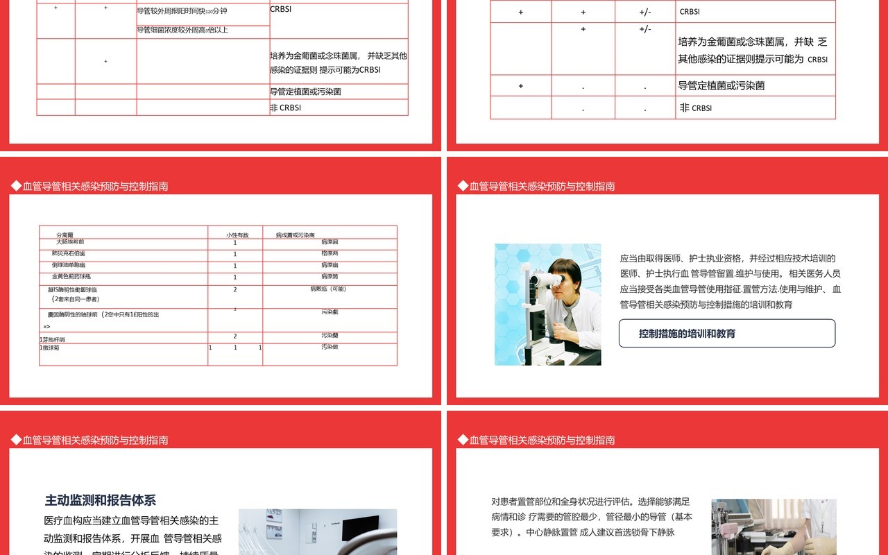 血管导管相关感染预防与控制指南动态PPT模板