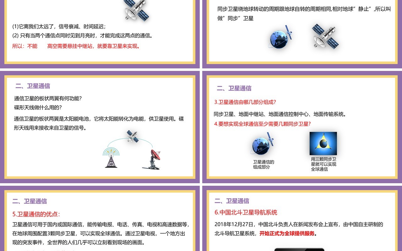 部编版九年级物理全册越来越宽的信息之路课件PPT模板