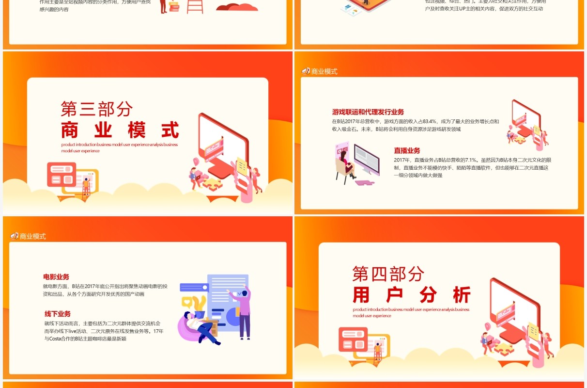哔哩哔哩产品介绍商业模式用户体验分析动态PPT模板