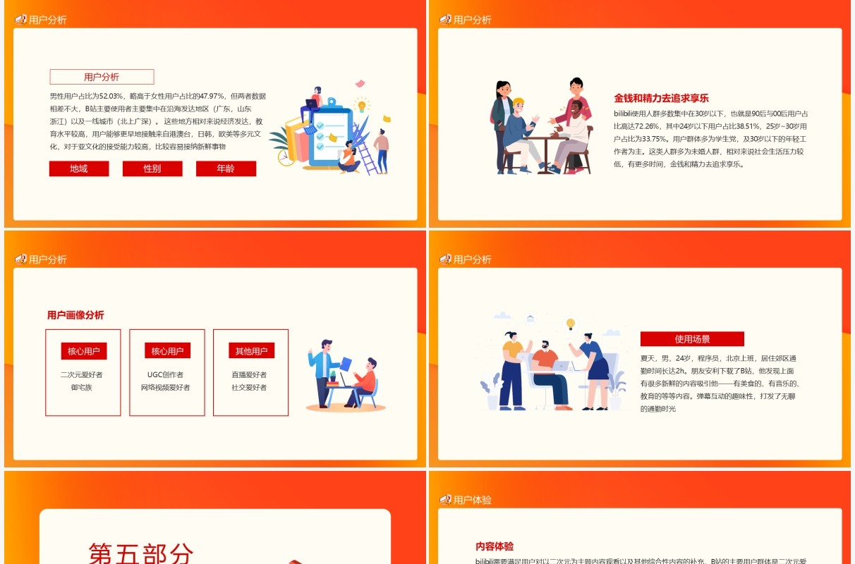 哔哩哔哩产品介绍商业模式用户体验分析动态PPT模板