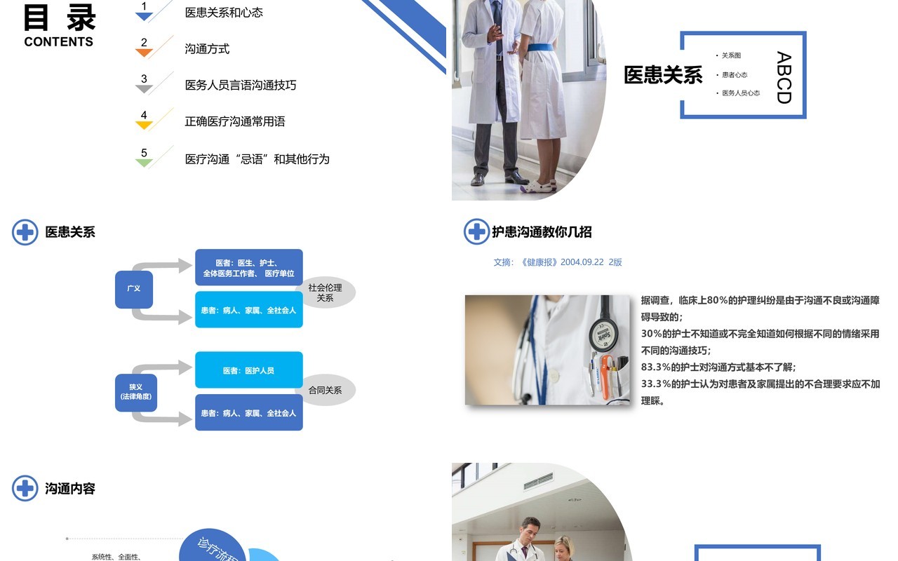简约简洁医患沟通技巧课件PPT模板