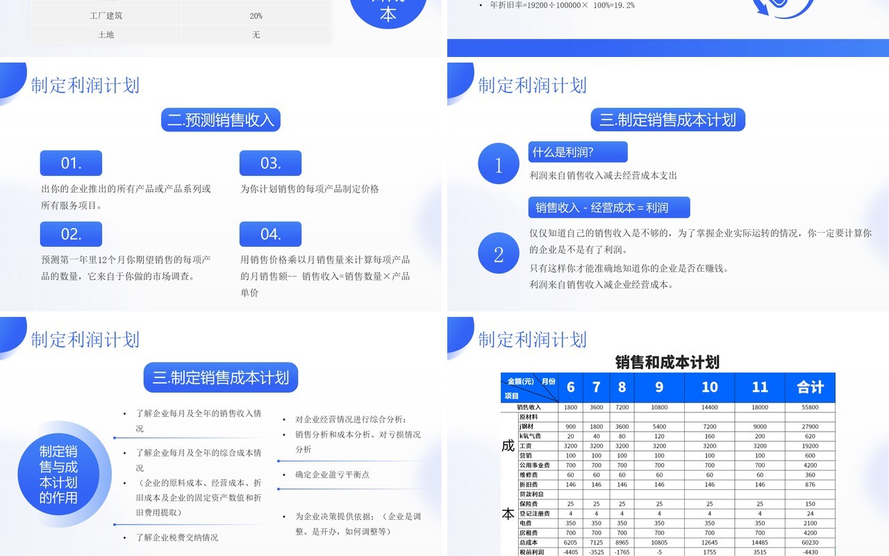蓝色简约风SYB创业知识培训PPT模板