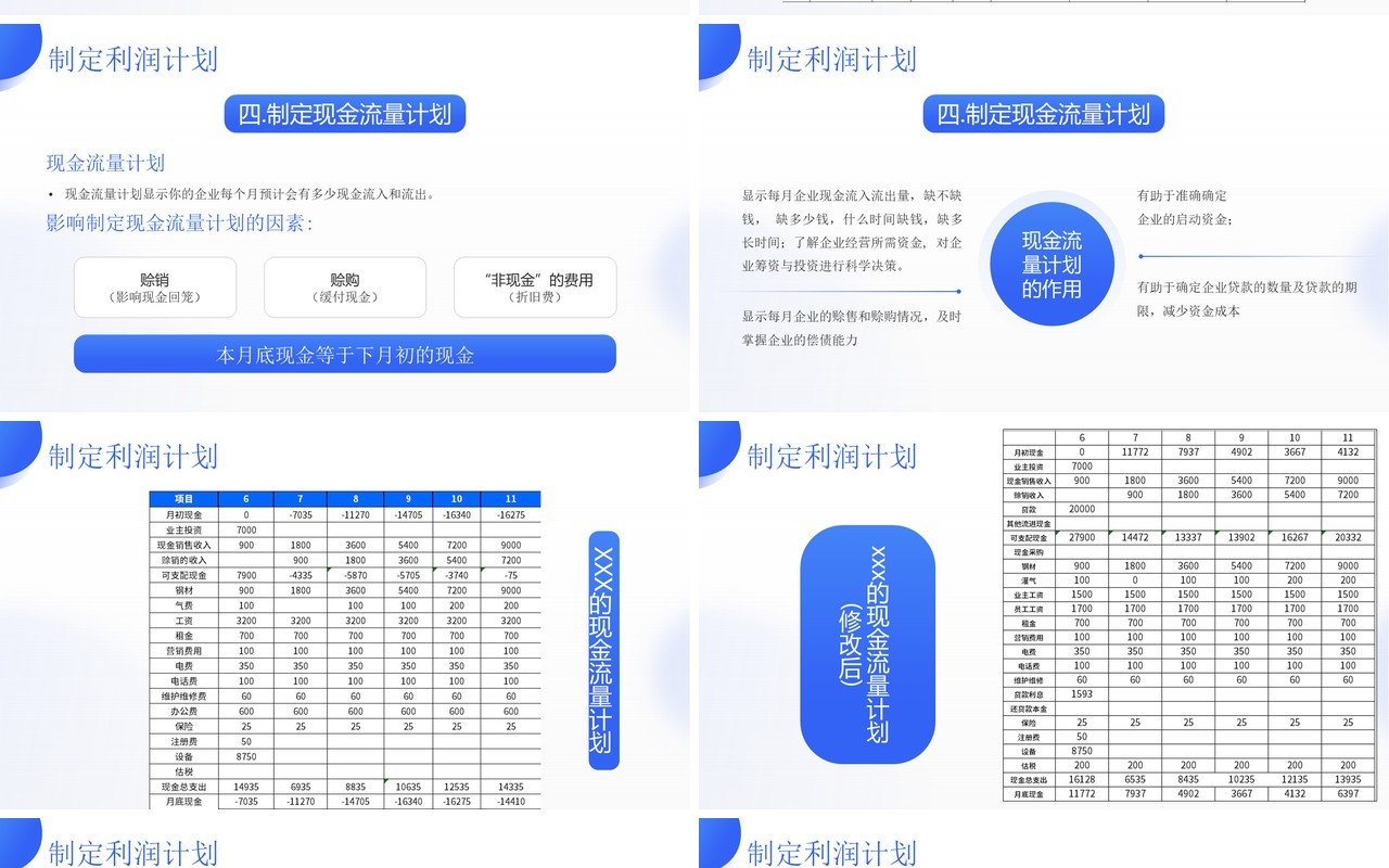 蓝色简约风SYB创业知识培训PPT模板