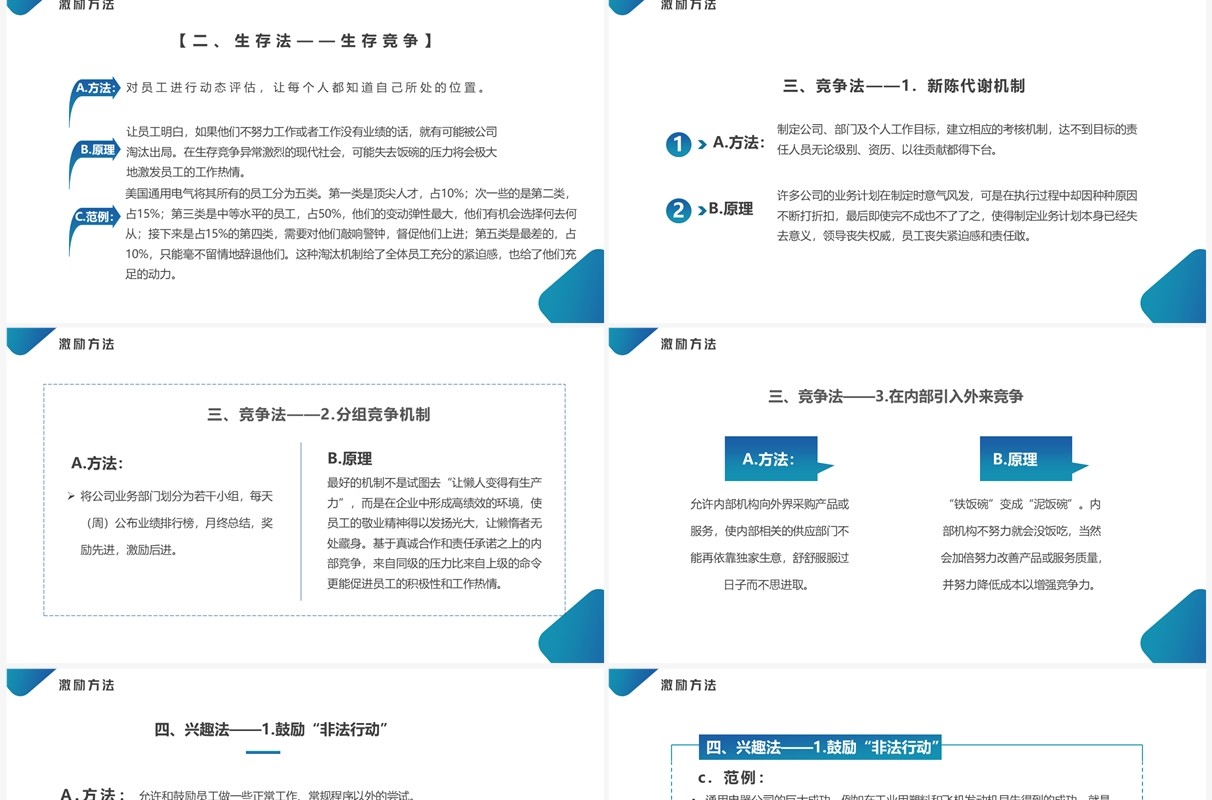 蓝色渐变商务风员工激励培训PPT模板
