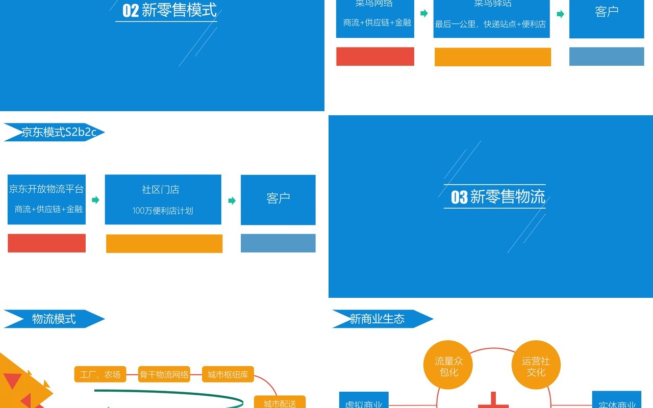 新零售对物流企业的影响分析报告PPT模板
