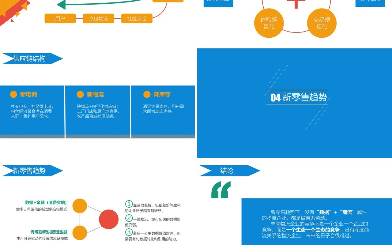 新零售对物流企业的影响分析报告PPT模板