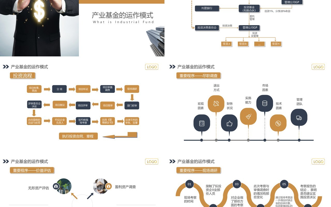 助力企业发展产业基金知识介绍PPT模板课件
