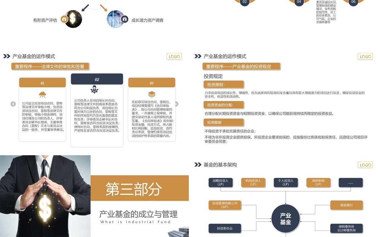 助力企业发展产业基金知识介绍PPT模板课件