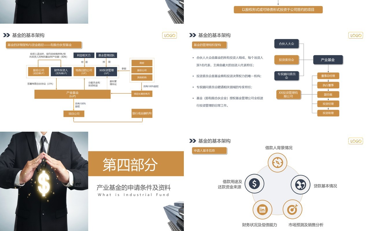 助力企业发展产业基金知识介绍PPT模板课件