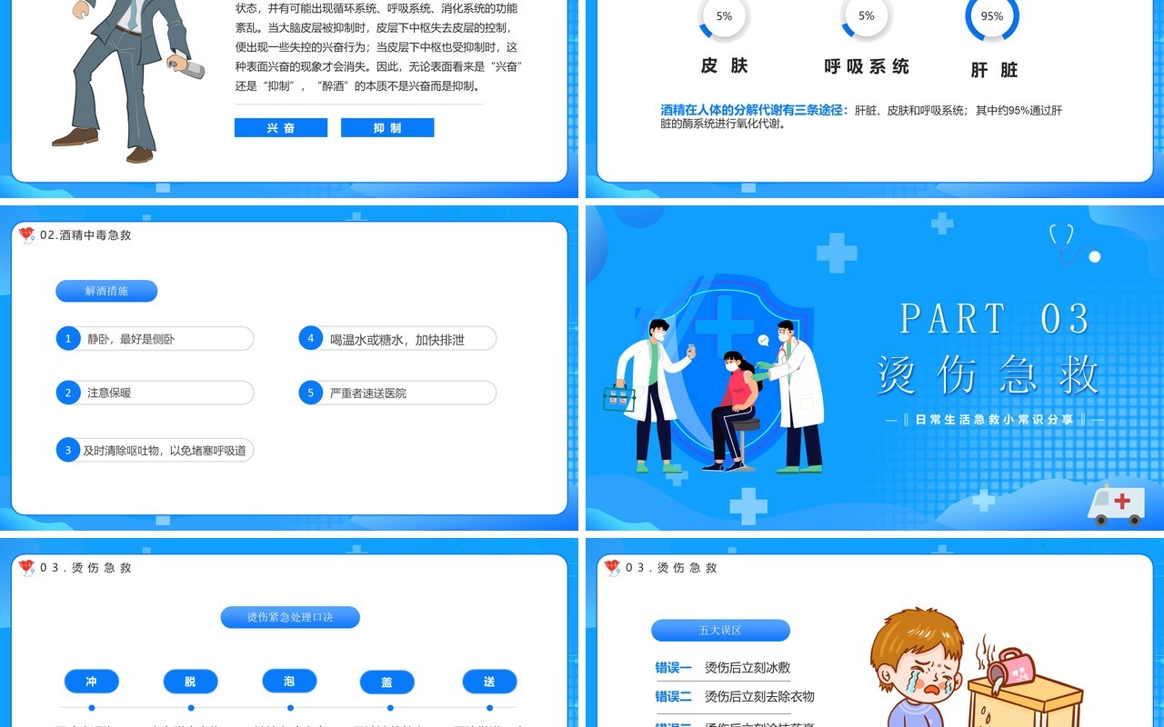 蓝色卡通风日常生活急救知识分享动态PPT模板