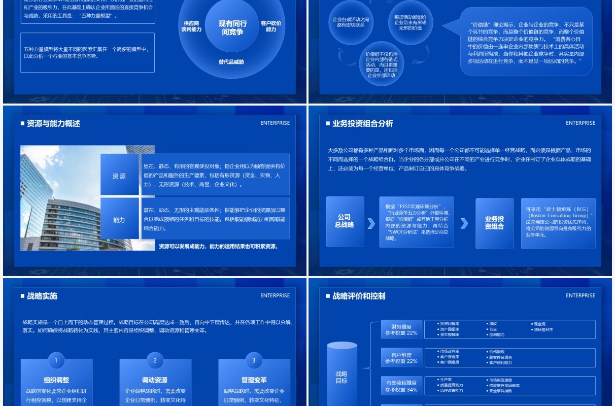蓝色商务风企业文化战略管理培训PPT模板
