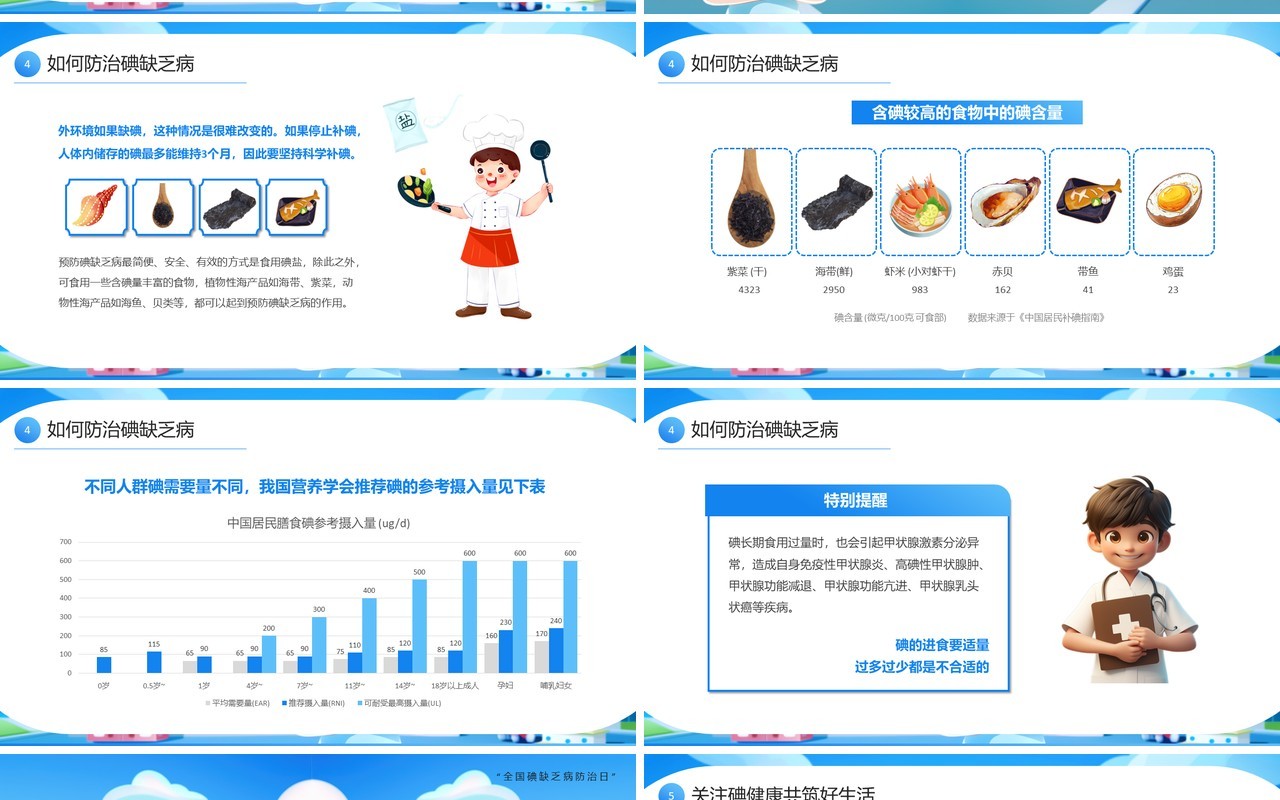 蓝色插画风全国碘缺乏病防治日PPT模板