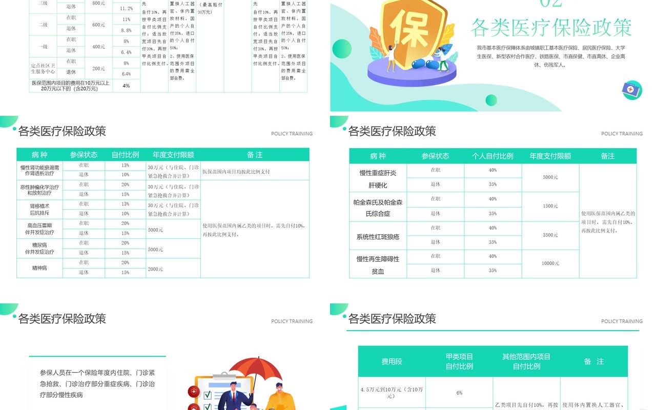 绿色简约风医保政策培训知识PPT模板